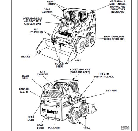 bobcat s185 skid steer manual|bobcat s185 price.